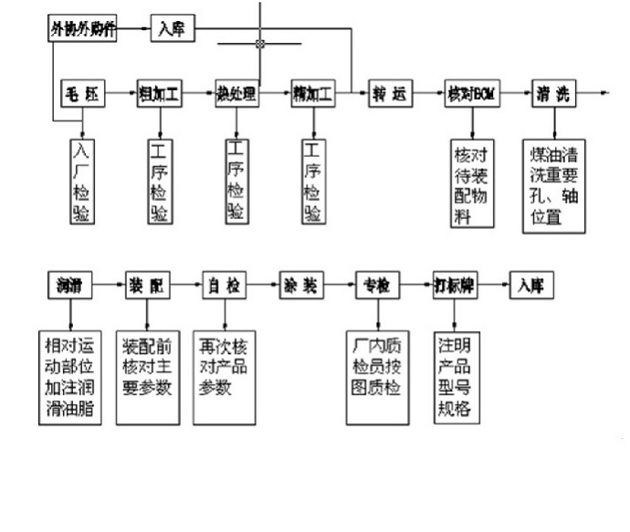 車輪組